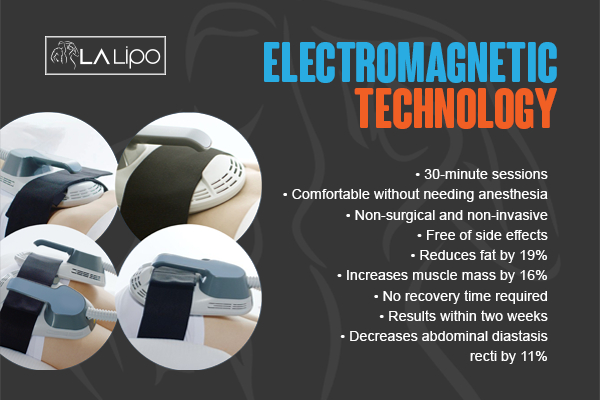 Graphic to show bullet points of how LA-EMS Body Sculpting Huntingdon treatment works