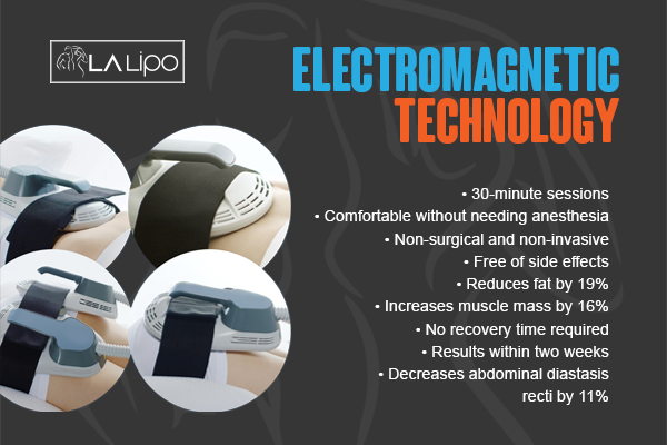 Benefits of LA-EMS Body Sculpting Treatment Huntingdon